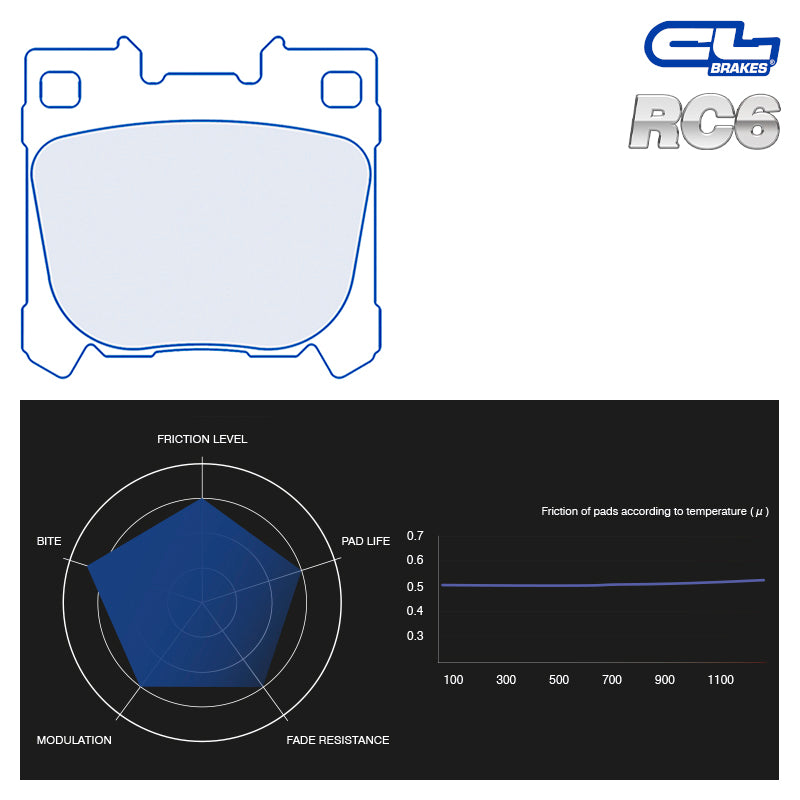 CL Brakes - Pastiglie Freno Toyota Yaris GR / Rally Cup (4217) - Rear