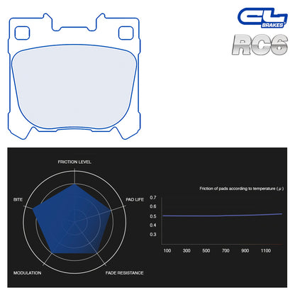 CL Brakes - Pastiglie Freno Toyota Yaris GR / Rally Cup (4217) - Rear