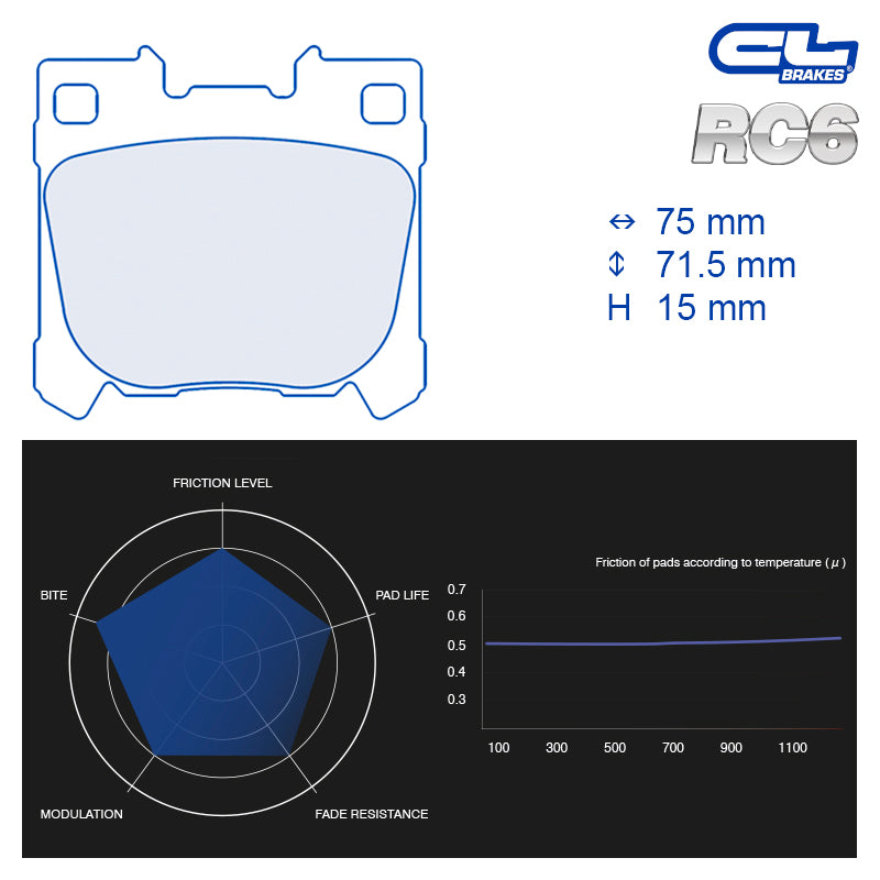 CL Brakes - Kit 4 pz. pastiglie freno (4217) - Ravasicorse