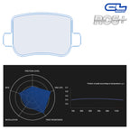 CL Brakes - Kit 4 pz. pastiglie freno Alpine A110 1.8 Turbo 252/293/301 HP (4218) - Rear - Ravasicorse