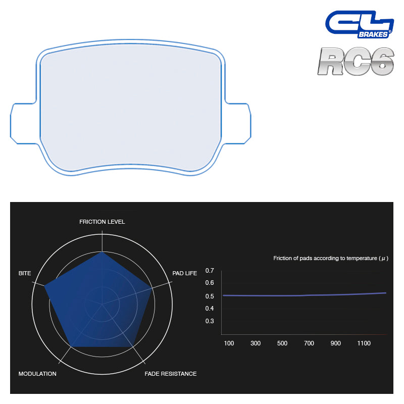 CL Brakes - Kit 4 pz. pastiglie freno Alpine A110 1.8 Turbo 252/293/301 HP (4218) - Rear - Ravasicorse