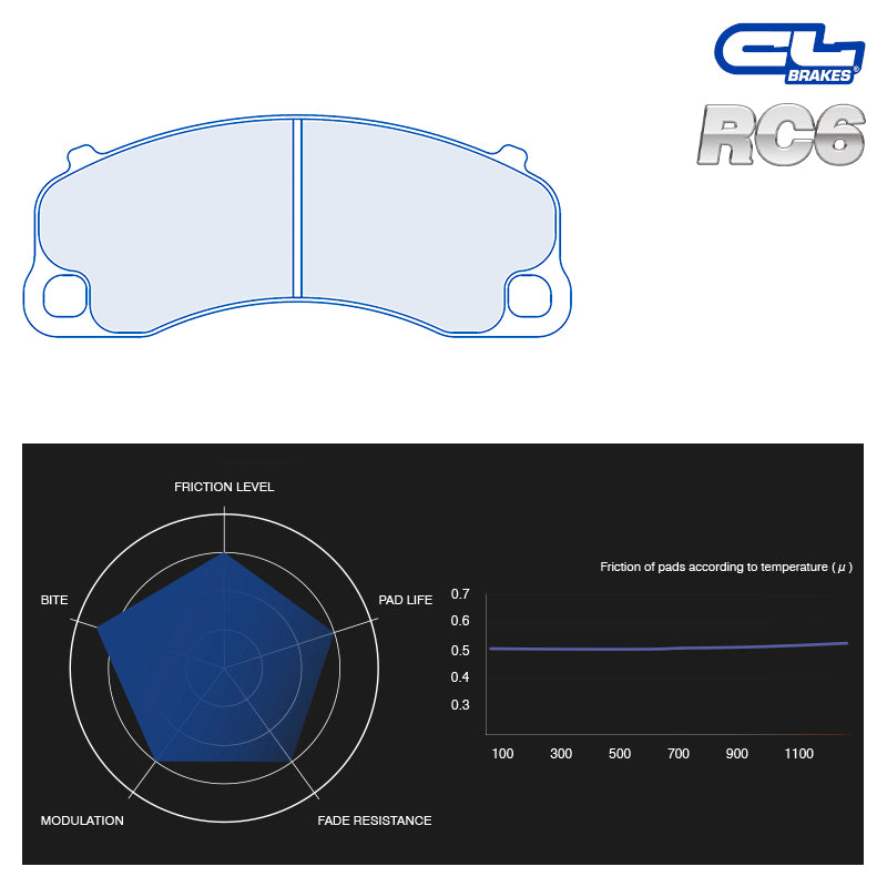 CL Brakes - Kit 4 pz. pastiglie freno (4219) - Ravasicorse