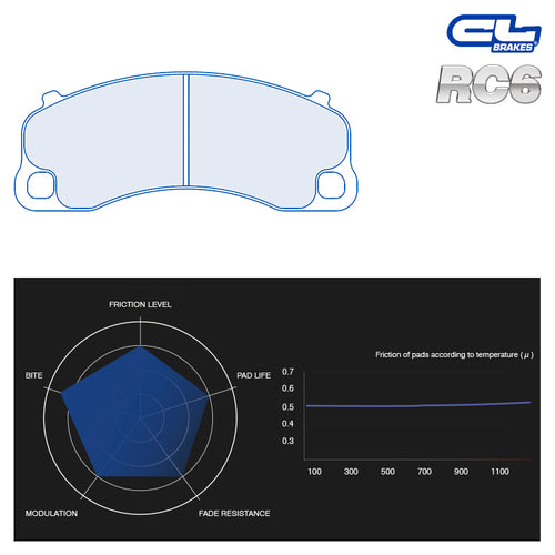 CL Brakes - Kit 4 pz. pastiglie freno (4219) - Ravasicorse