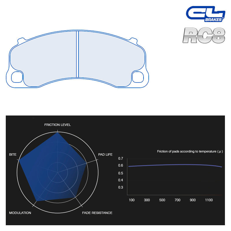 CL Brakes - Kit 4 pz. pastiglie freno (4219) - Ravasicorse