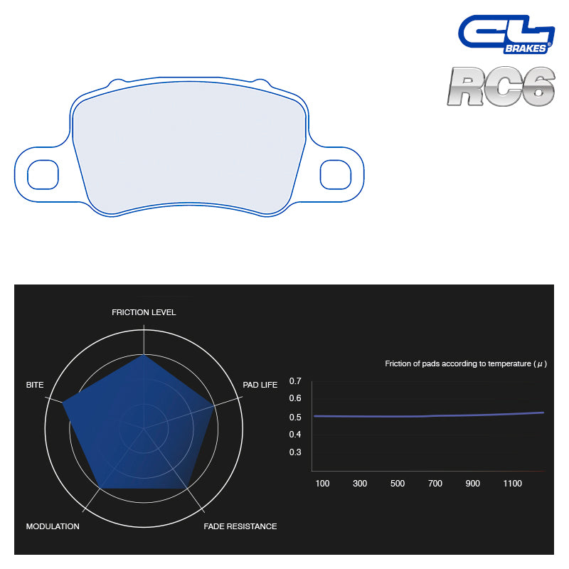 CL Brakes - Kit 4 pz. pastiglie freno (4220) - Ravasicorse