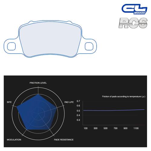 CL Brakes - Kit 4 pz. pastiglie freno (4220) - Ravasicorse