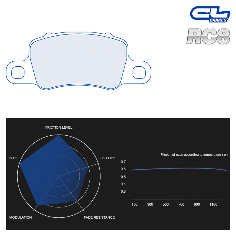 CL Brakes - Kit 4 pz. pastiglie freno (4220) - Ravasicorse