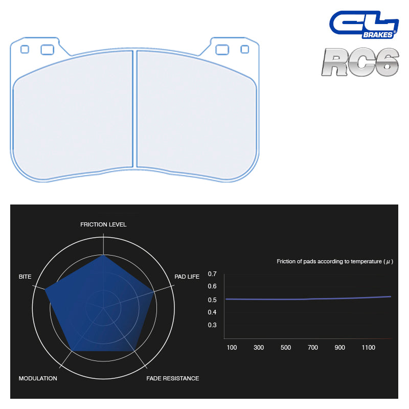 CL Brakes - Kit 4 pz. pastiglie freno (4221) - Ravasicorse