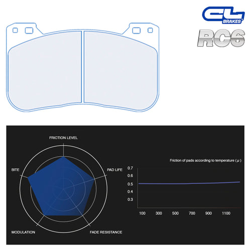 CL Brakes - Kit 4 pz. pastiglie freno (4221) - Ravasicorse