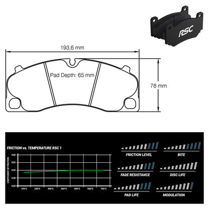 Pagid - Pastiglie freno Porsche 991.2 3.0 Carrera GTS [iron brakes] (4908) - Front