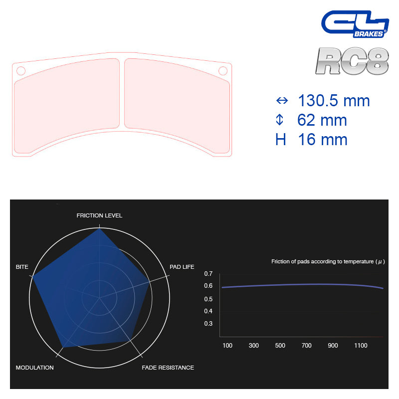 CL Brakes - Kit 4 pz. pastiglie freno (5005W43T16) - Ravasicorse