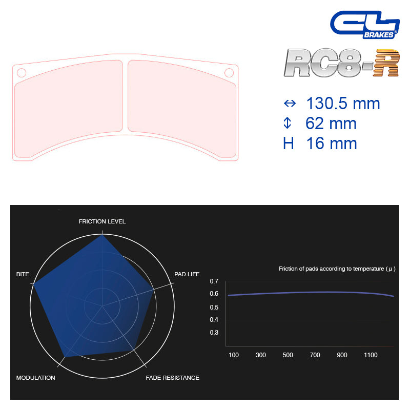 CL Brakes - Kit 4 pz. pastiglie freno (5005W43T16) - Ravasicorse