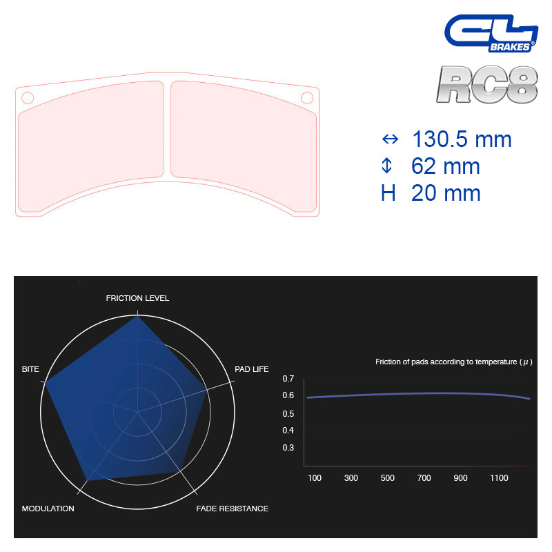 CL Brakes - Kit 4 pz. pastiglie freno (5005W43T20) - Ravasicorse