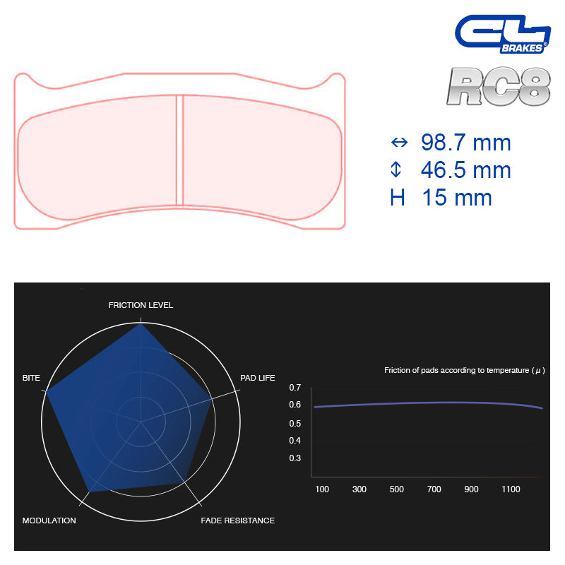 CL Brakes - Kit 4 pz. pastiglie freno (5006W33T15) - Ravasicorse