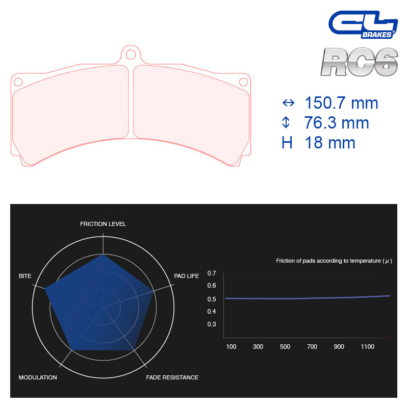 CL Brakes - Kit 4 pz. pastiglie freno (5009W46T18) - Ravasicorse