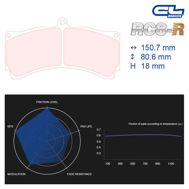 CL Brakes - Kit 4 pz. pastiglie freno (5009W51T18) - Ravasicorse