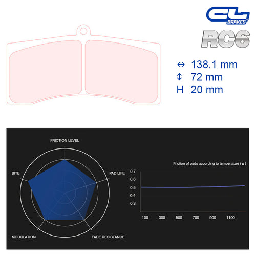 CL Brakes - Kit 4 pz. pastiglie freno (5011W50T20) - Ravasicorse