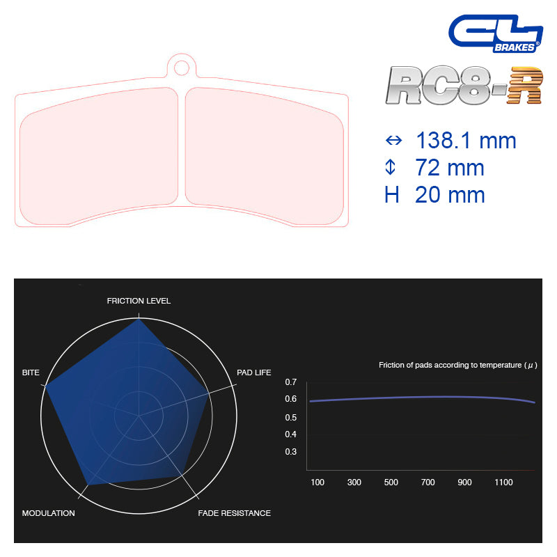 CL Brakes - Kit 4 pz. pastiglie freno (5011W50T20) - Ravasicorse