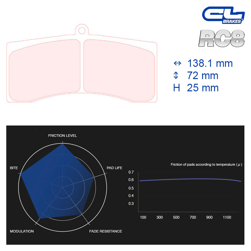 CL Brakes - Kit 4 pz. pastiglie freno (5011W50T25) - Ravasicorse