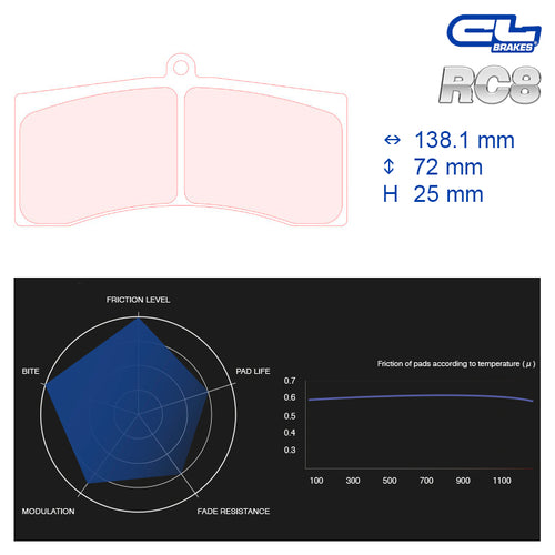 CL Brakes - Kit 4 pz. pastiglie freno (5011W50T25) - Ravasicorse