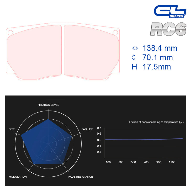 CL Brakes - Kit 4 pz. pastiglie freno (5011W61T17.5) - Ravasicorse