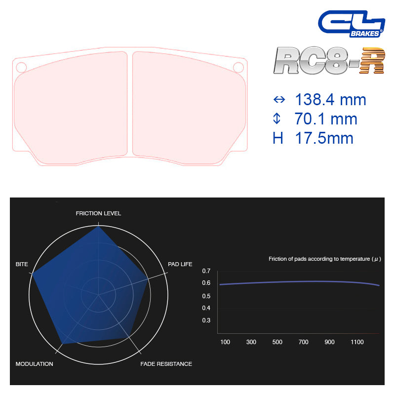 CL Brakes - Kit 4 pz. pastiglie freno (5011W61T17.5) - Ravasicorse