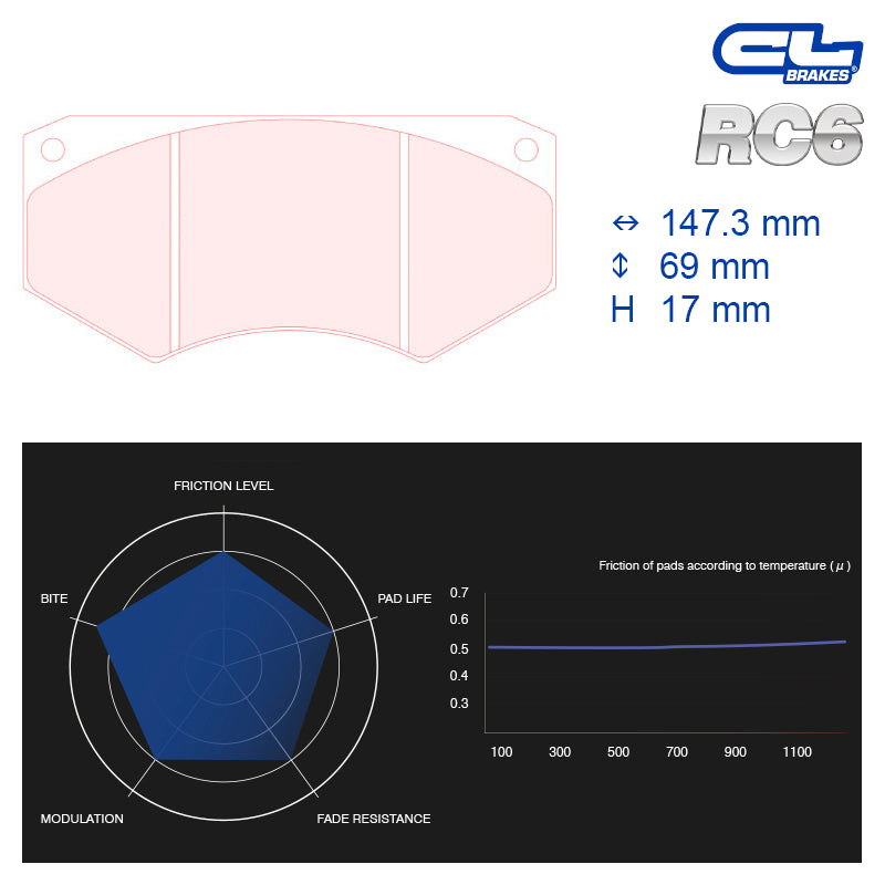 CL Brakes - Kit 4 pz. pastiglie freno (5015W58T17) - Ravasicorse