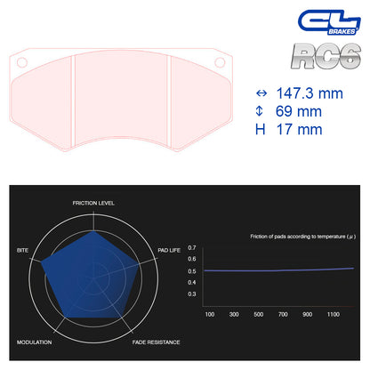 CL Brakes -  Kit 4 pcs. plaquettes de frein (5015W58T17)