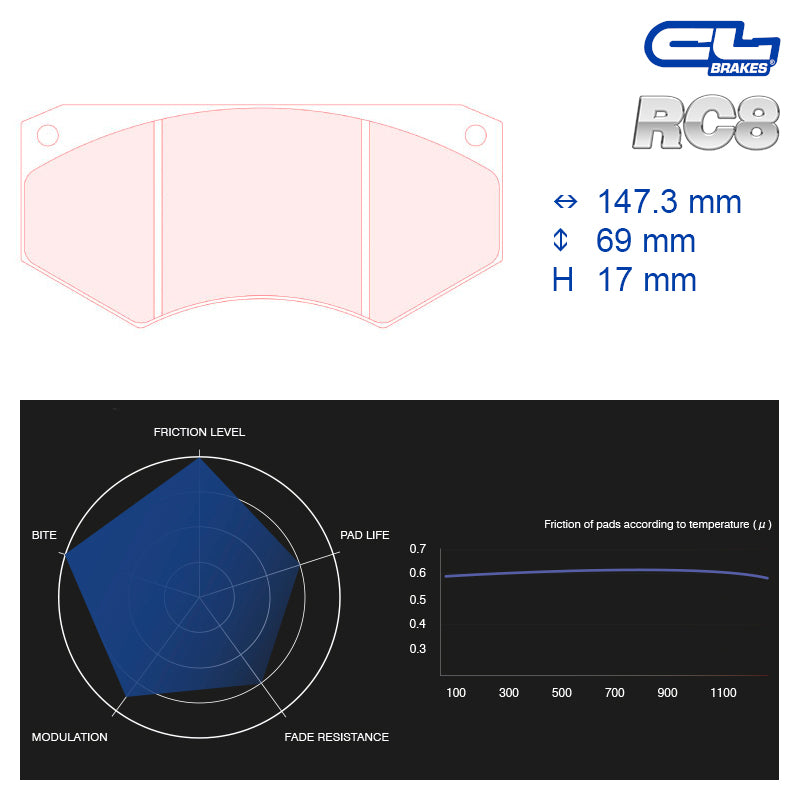 CL Brakes -  Kit 4 pcs. plaquettes de frein (5015W58T17)