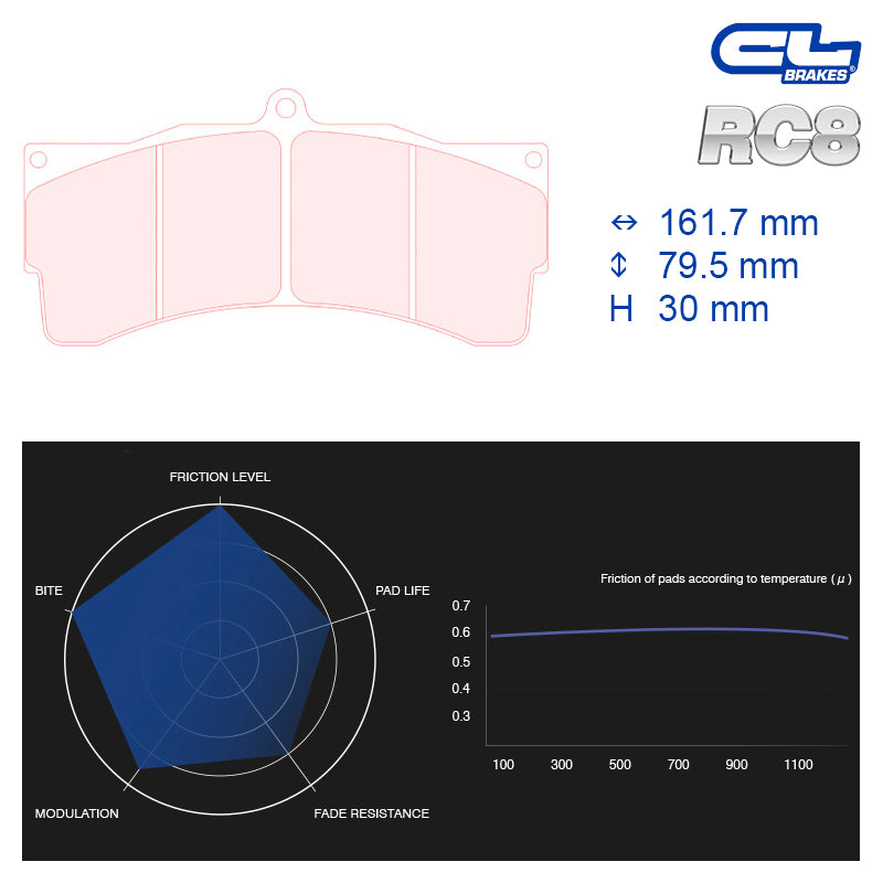 CL Brakes - Kit 4 pz. pastiglie freno (5019W54T30)