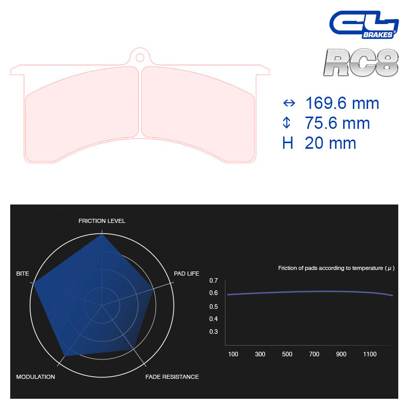 CL Brakes - Kit 4 pz. pastiglie freno (5028W46T20) - Ravasicorse