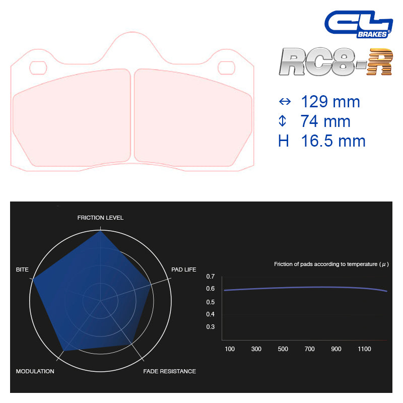 CL Brakes - Kit 4 pz. pastiglie freno (5031W50T16) - Ravasicorse