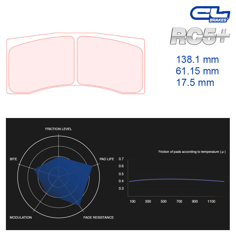 CL Brakes - Kit 4 pz. pastiglie freno (5036W50T17.5) - Ravasicorse