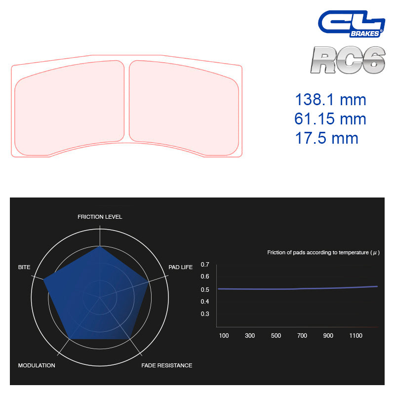 CL Brakes -  Kit 4 pcs. plaquettes de frein (5036W50T17.5)