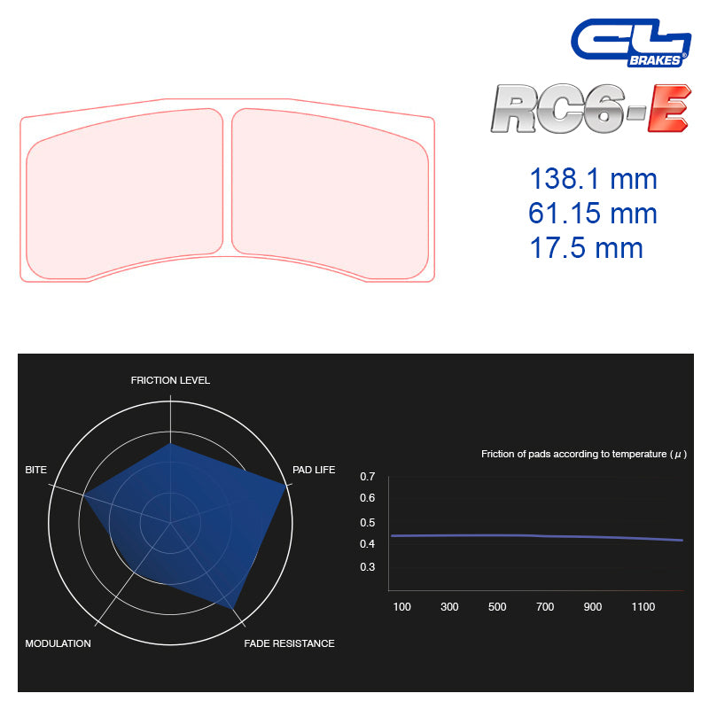 CL Brakes -  Kit 4 pcs. plaquettes de frein (5036W50T17.5)