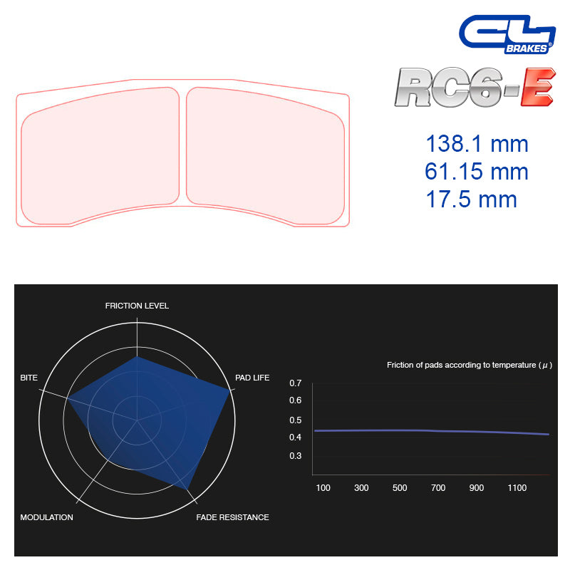 CL Brakes - Kit 4 pz. pastiglie freno (5036W50T17.5) - Ravasicorse