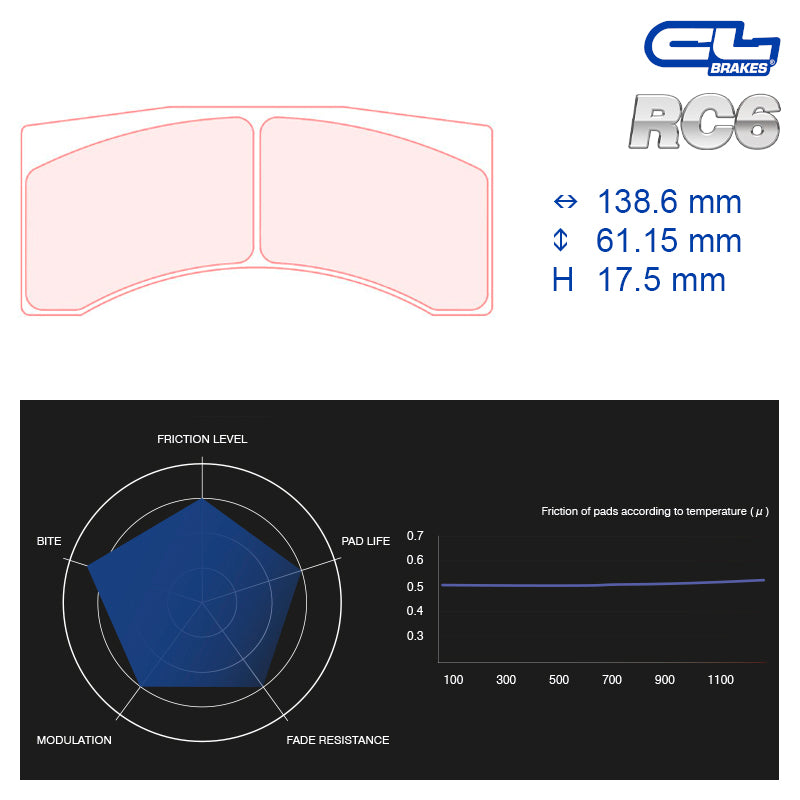 CL Brakes - Kit 4 pz. pastiglie freno (5039W43T17.5) - Ravasicorse
