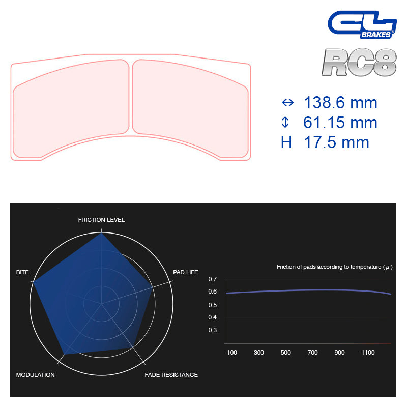 CL Brakes - Kit 4 pz. pastiglie freno (5039W43T17.5) - Ravasicorse