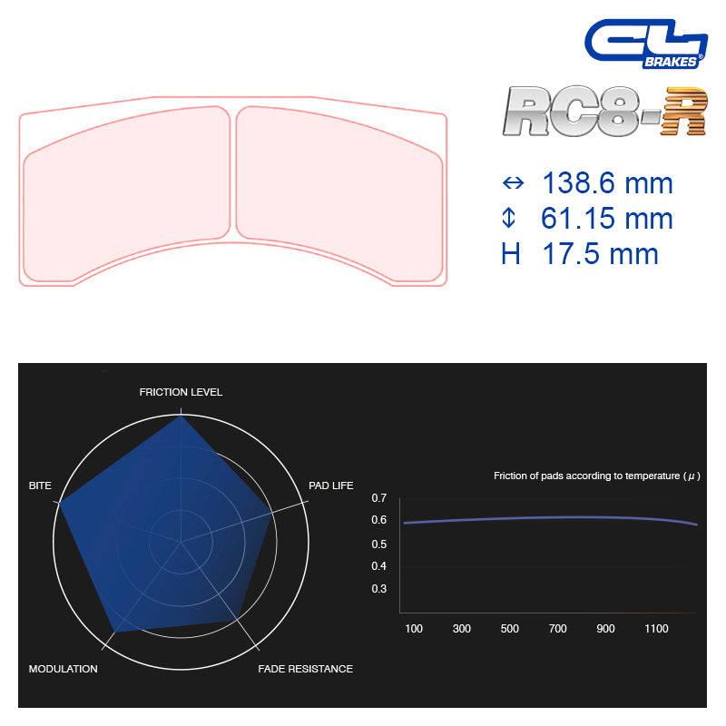 CL Brakes - Kit 4 pz. pastiglie freno (5039W43T17.5) - Ravasicorse