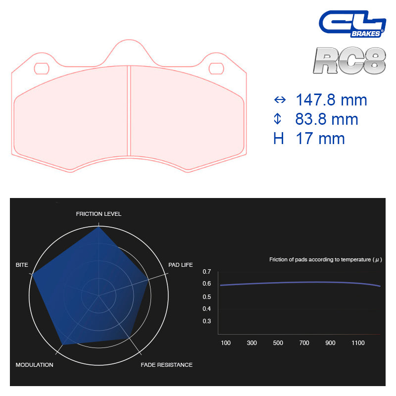 CL Brakes -  Kit 4 pcs. plaquettes de frein (5043W57T17)