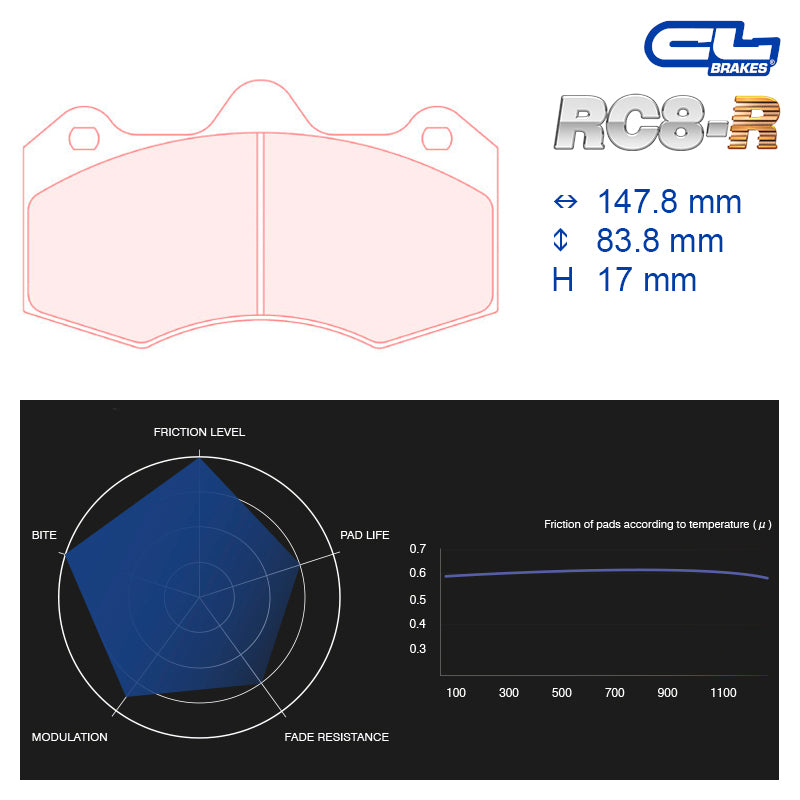 CL Brakes -  Kit 4 pcs. plaquettes de frein (5043W57T17)