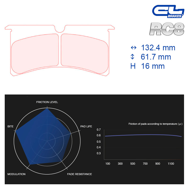 CL Brakes - Kit 4 pz. pastiglie freno (5051W39T16) - Ravasicorse