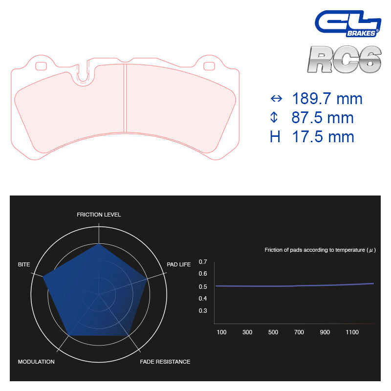 CL Brakes -  Kit 4 pcs. plaquettes de frein (5056W57T17.5)