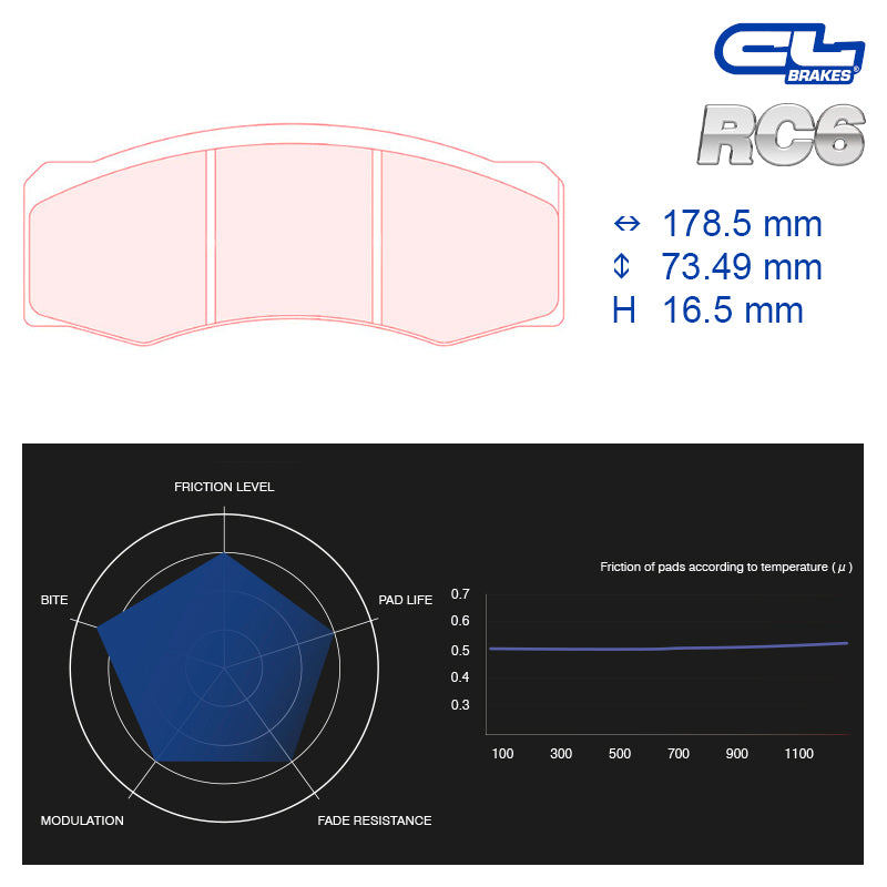 CL Brakes - Kit 4 pz. pastiglie freno (5064) - Ravasicorse