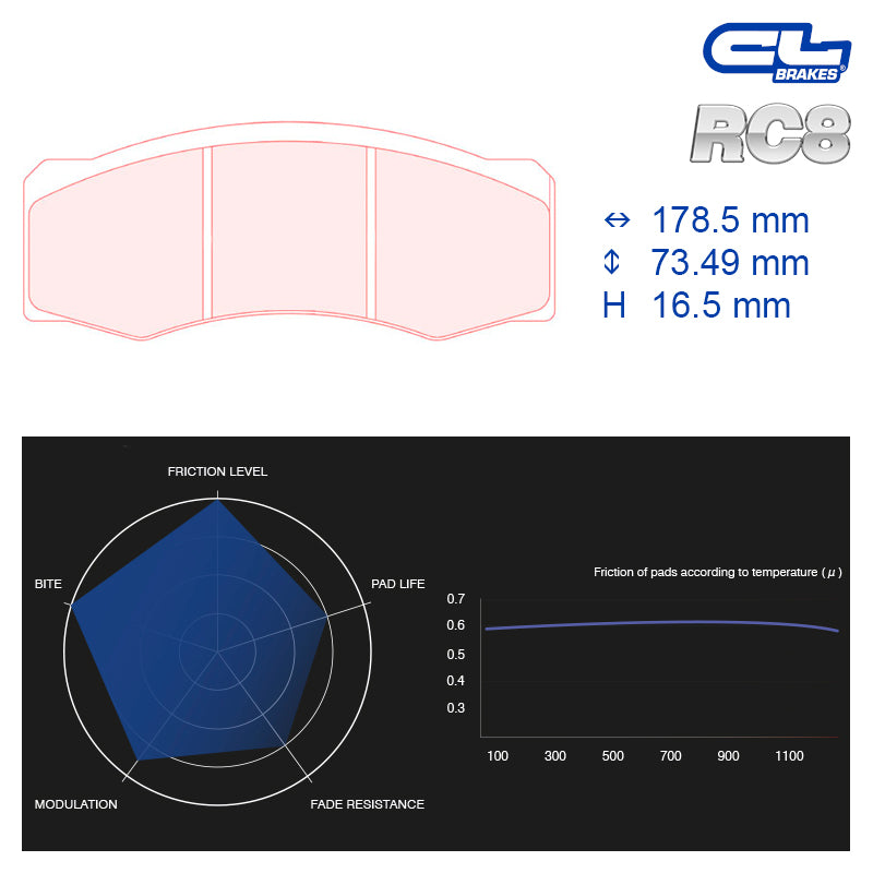 CL Brakes - Kit 4 pz. pastiglie freno (5064) - Ravasicorse