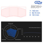 CL Brakes - Kit 4 pz. pastiglie freno (5065) - Ravasicorse