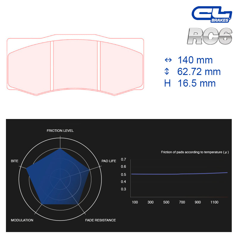 CL Brakes - Kit 4 pz. pastiglie freno (5065) - Ravasicorse