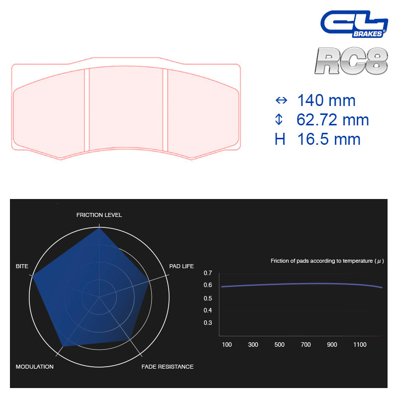 CL Brakes - Kit 4 pz. pastiglie freno (5065) - Ravasicorse