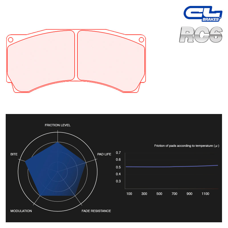 CL Brakes -  Kit 4 pcs. plaquettes de frein (5069W54T25)