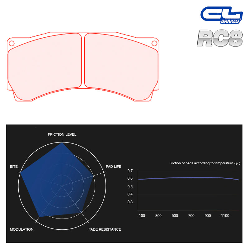 CL Brakes - Kit 4 pz. pastiglie freno (5069W54T25) - Ravasicorse